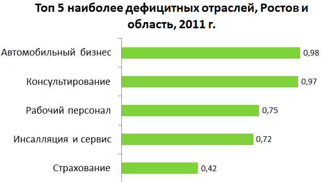 Работа ростов на дону прямые работодатели